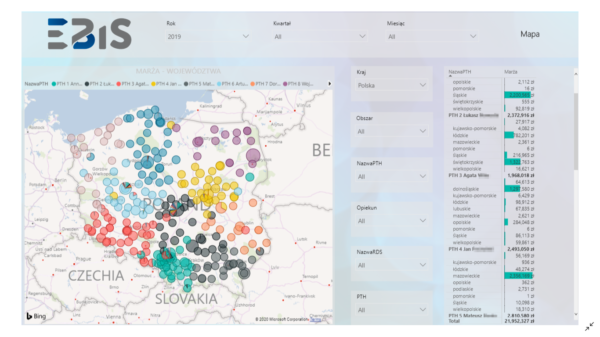wykres z analizy danych wykonanych w Power BI przez firmę EBIS